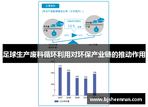 足球生产废料循环利用对环保产业链的推动作用